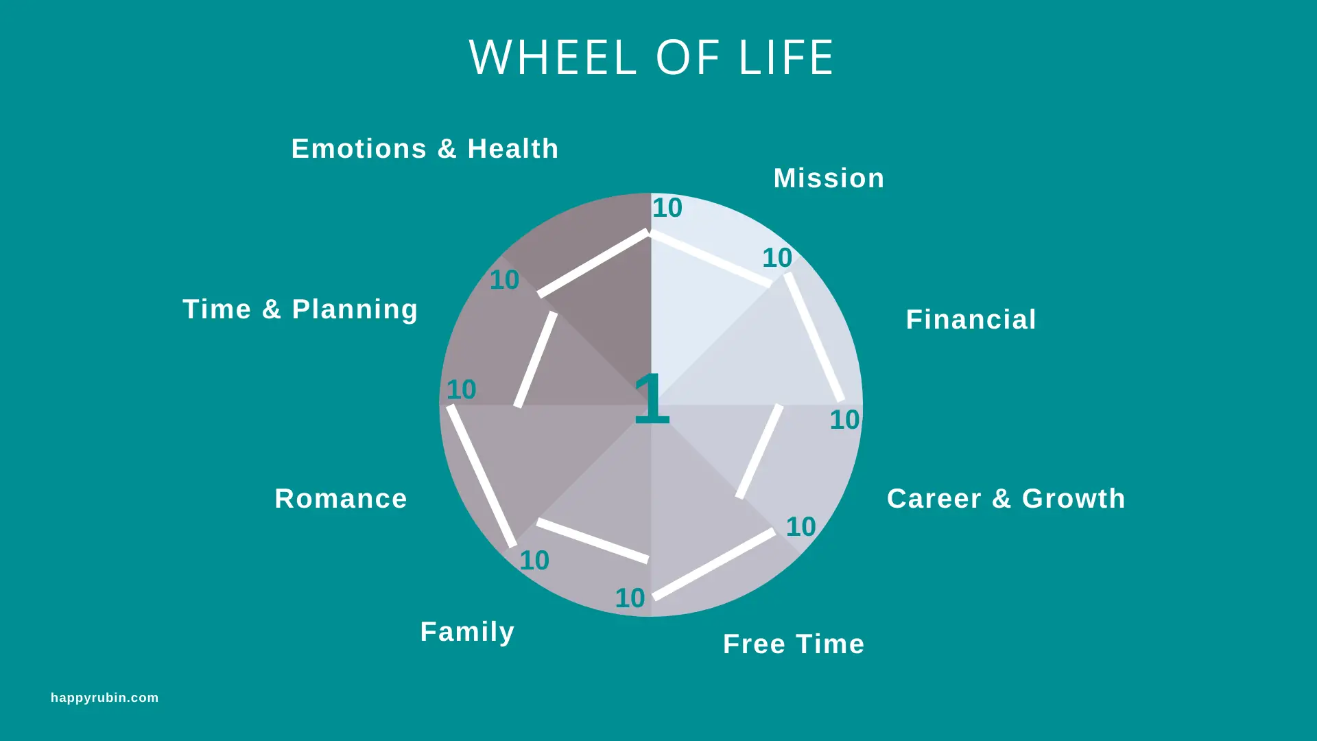 Wheel of Life